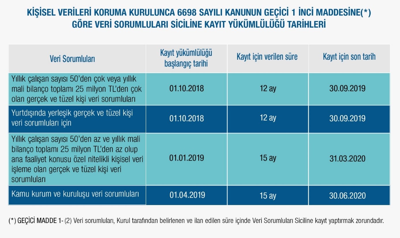 Kişisel Veriler Tablosu